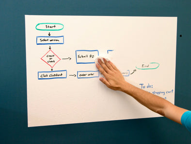 How To Keep Your Think Board Clean For Years!