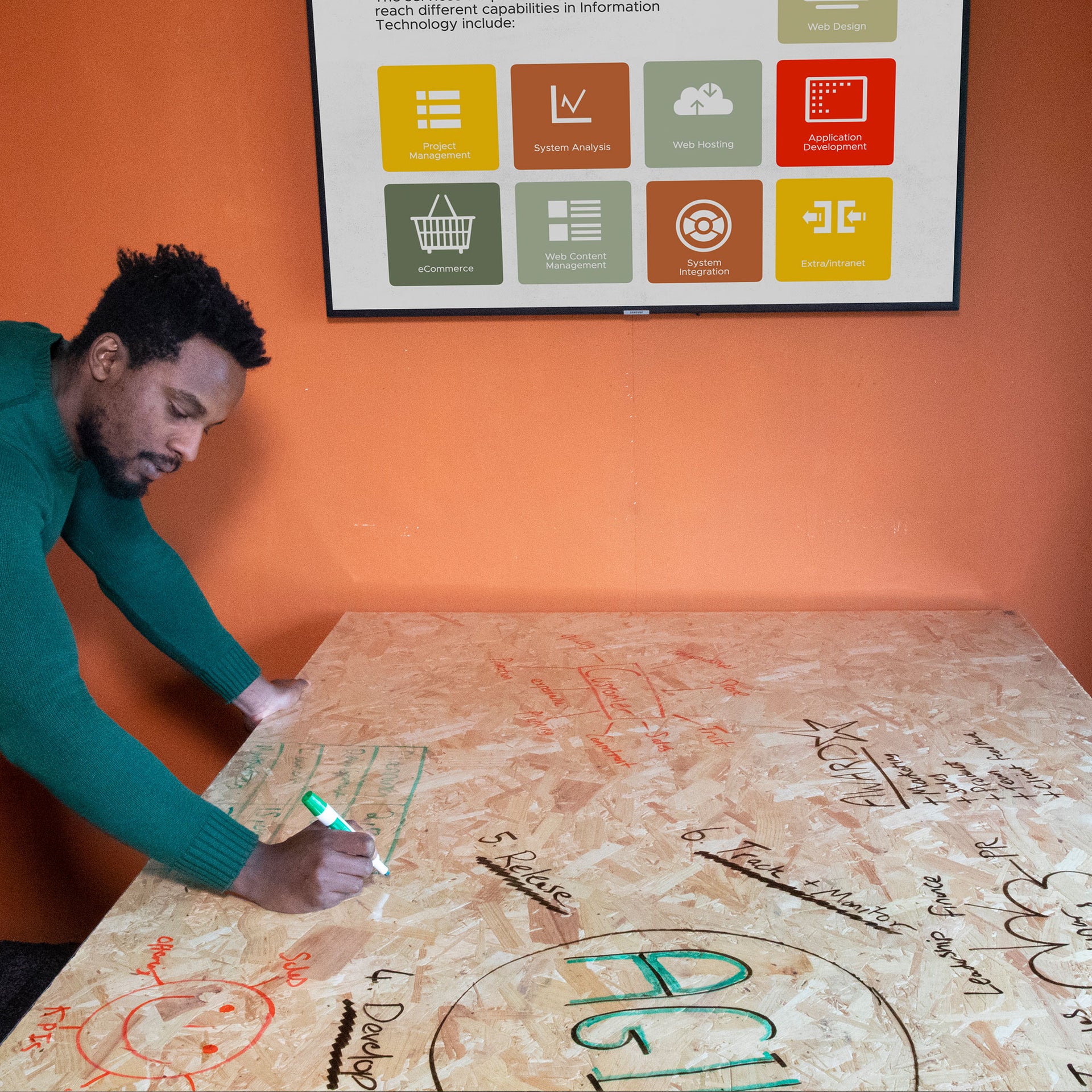 clear dry erase table covering plywood