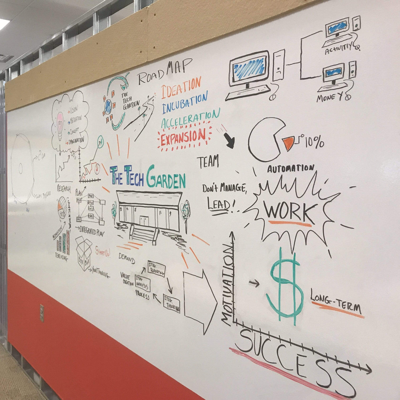 Premium Think Board XL Custom Sized Whiteboards Buy Premium