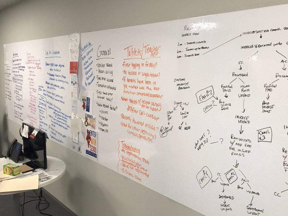 Think Board Custom Think Board (template) Other